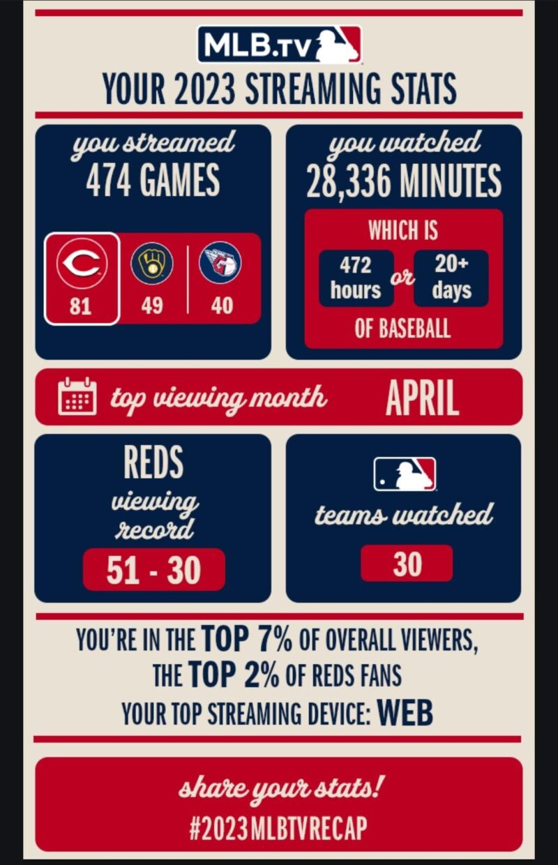 誰かが MLB.TV の統計を投稿しているのを見ました。 私より勝率の高い人はいますか？
