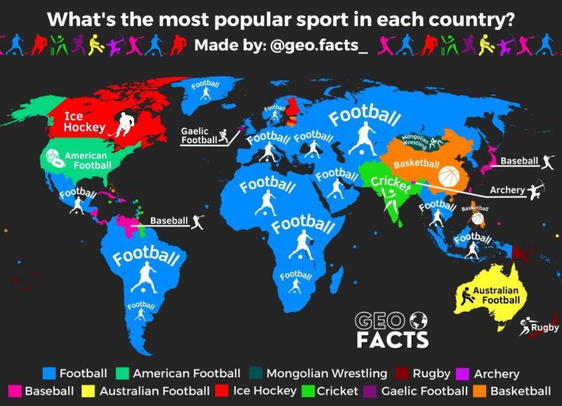 世界で最も人気のあるスポーツ