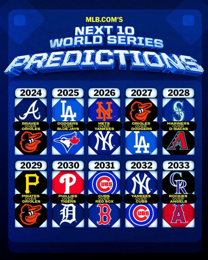 MLB.comの次の10ワールドシリーズ予想。  2033 年までにロッキーズが WS で優勝するには何が起こったでしょうか?