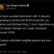 [Padres] 我々は4選手との調停を回避し、RHPのエニール・デ・ロス・サントスとマイケル・キング、Cのカイル・東岡、LHPのエイドリアン・モレジョンと2024年までの1年契約で合意した。現在、年俸調停対象選手全員が署名している。