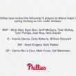 [Phillies] フィリーズは以下の15選手をノンロスター招待者としてメジャーリーグのスプリングトレーニングに招待した。