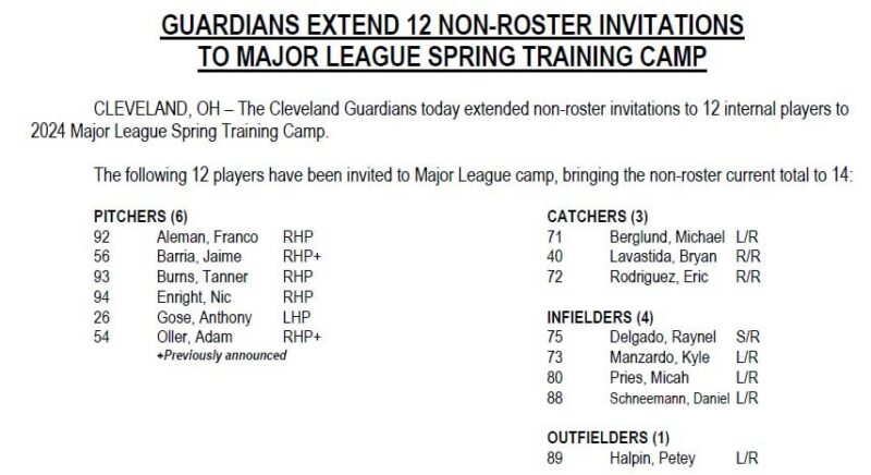 [GuardsInsider] ガーディアンズ、内部名簿以外の12名をメジャーリーグの春季キャンプに招待