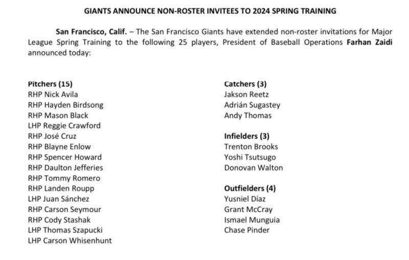 ジャイアンツはスプリングトレーニングへの名簿以外の招待者を発表。