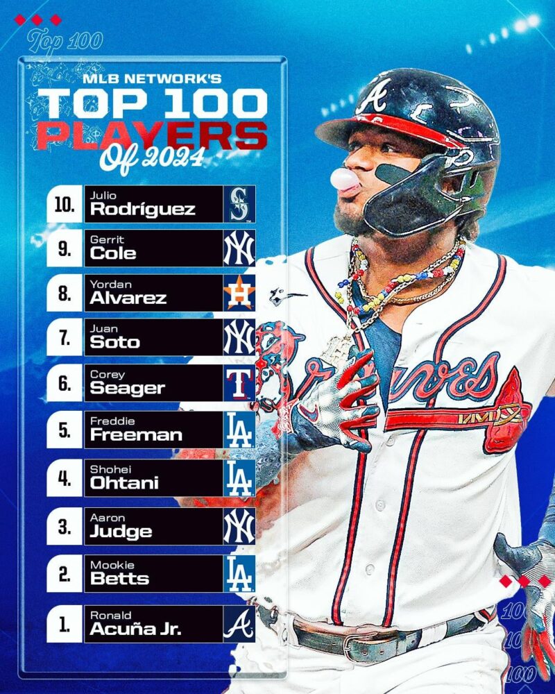 MLB トップ 100 選手 2024 トップ 10