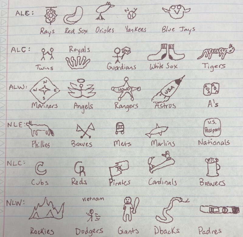 仕事の会議に退屈していたので、私は 30 個のチームのロゴを記憶から描き、いくつかは自由に描きました。