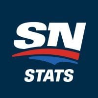 [Sportsnet Stats] ブルージェイズは、シーズン最初の7試合でノーヒッターと1ヒッターの犠牲となったMLB近代史（1901年以来）で初めてのチームとなる
