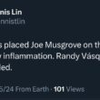 [Dennis Lin] パドレスは右肘炎症を患うジョー・マスグローブをILに配置した。 ランディ・バスケスがリコールされる