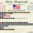13 コロニー チャンピオンシップ: 米国の各州のチームが互いにどのように対戦するのか?