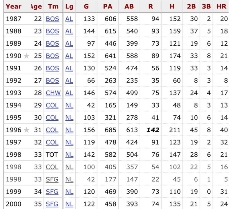 エリス・バークスはジャイアンツで2年半というとんでもない期間を過ごしたが、それは十分に語られていないと思う