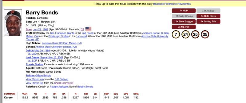 バリー・ボンズのニックネームは、彼のBaseball Referenceページには記載されていない。