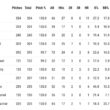 [Black] MLB のトップ 10 打者 - 過去 3 週間